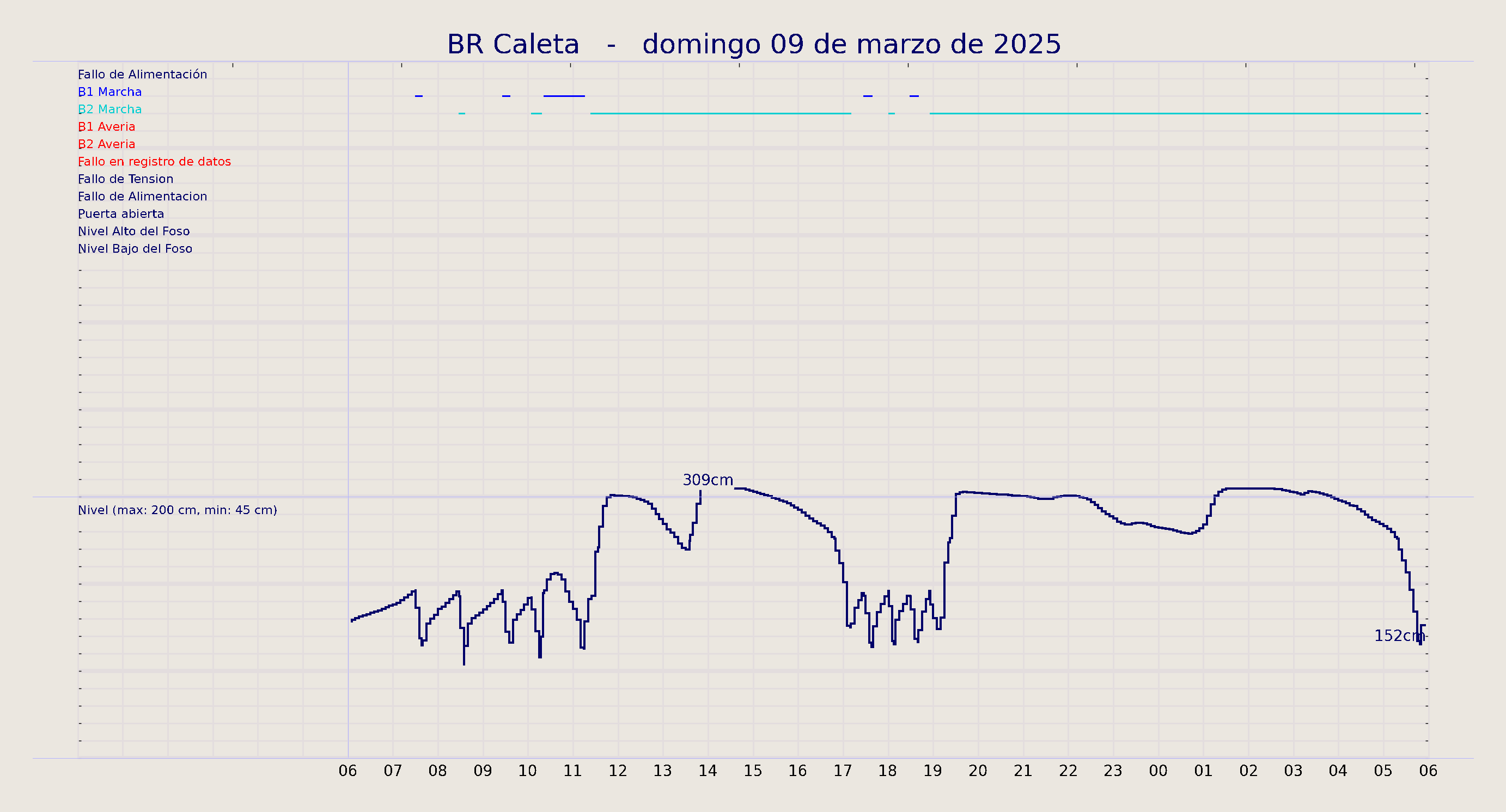 ../../imagenes/vid/2025/BR Caleta/2025-03-09 BR Caleta.png